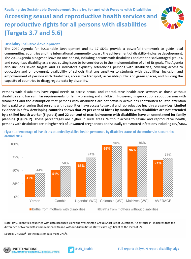 Accessing sexual and reproductive health services and reproductive rights for all persons with disabilities 